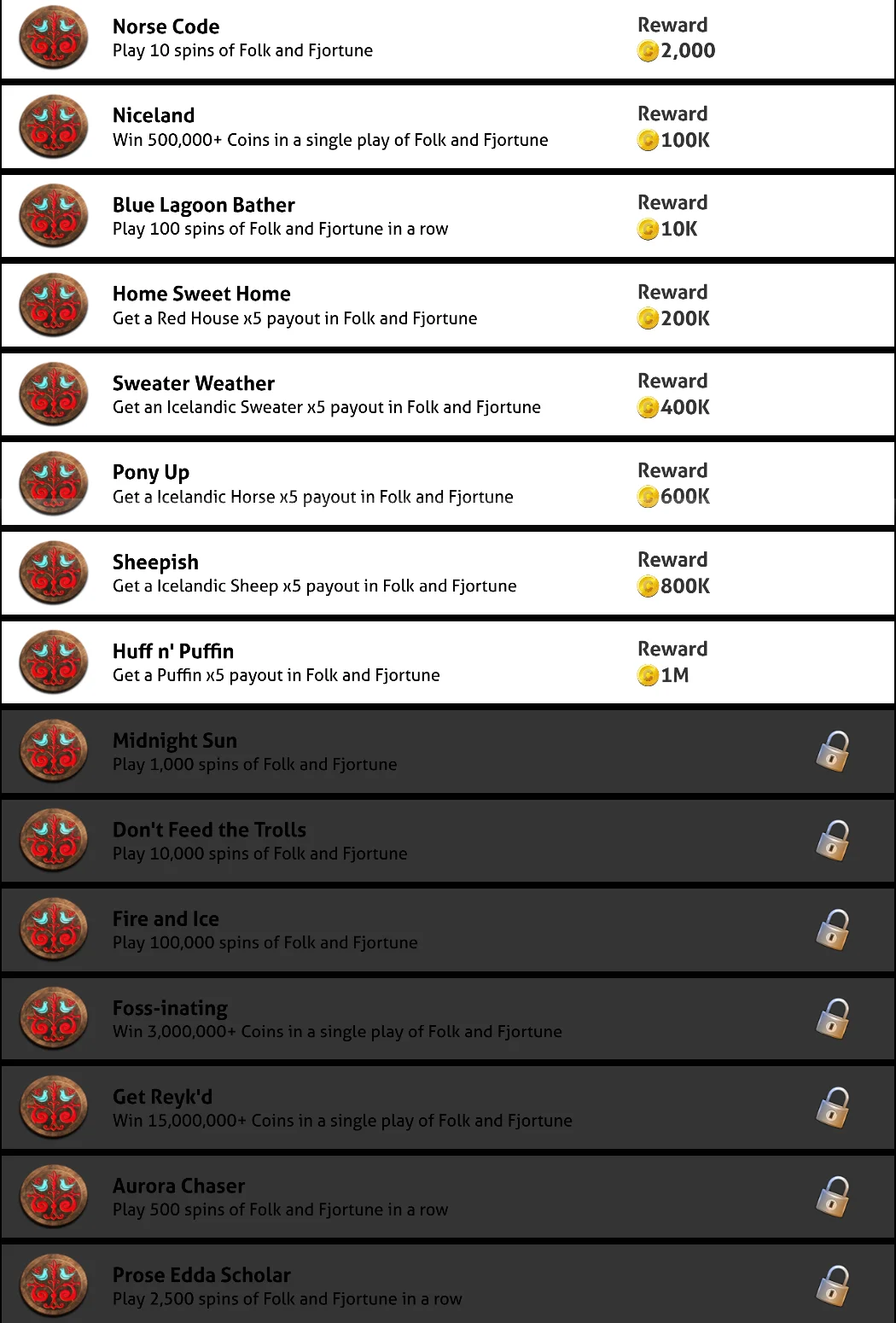 Folk & Fjortune Slots Titles & Achievements